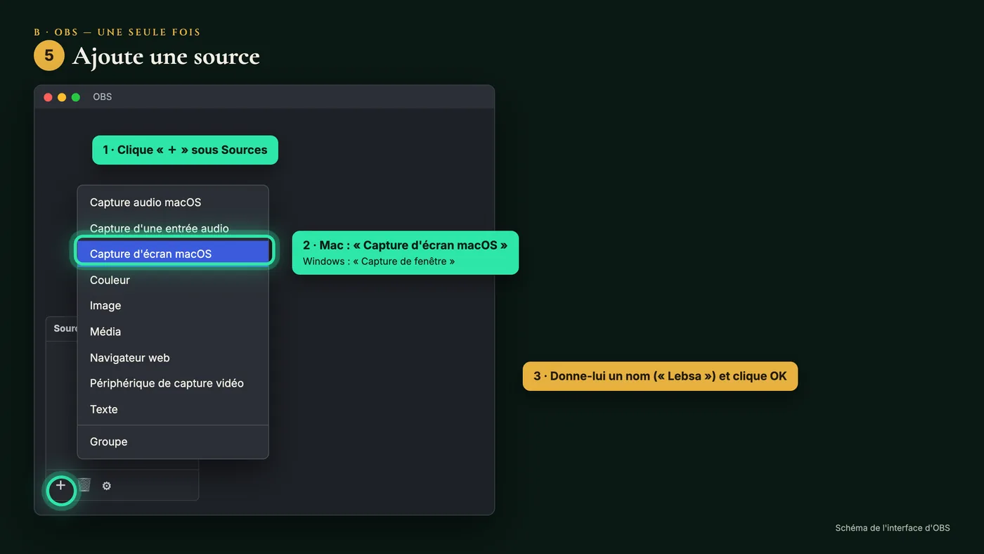 Le bouton + du panneau Sources et le menu des sources