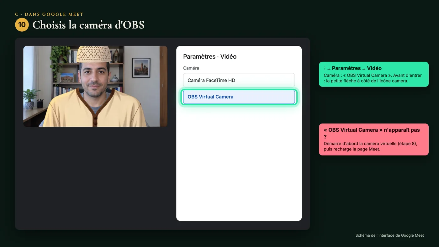 Les paramètres vidéo de Meet avec la caméra OBS Virtual Camera